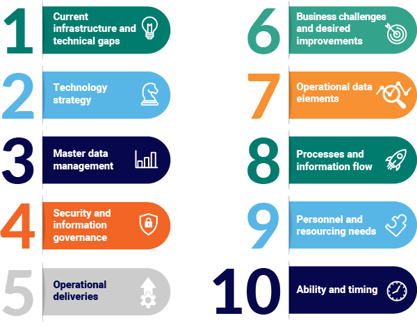 1. Current infrastructure and technical gaps 2. Technology strategy 3. Master data management 4. Security and information governance 5. Operational deliveries Business challenges and desired improvements 7. Operational data elements 8. Processes and information flow 9. Personnel and resourcing needs 10 Ability, timing and sequencing