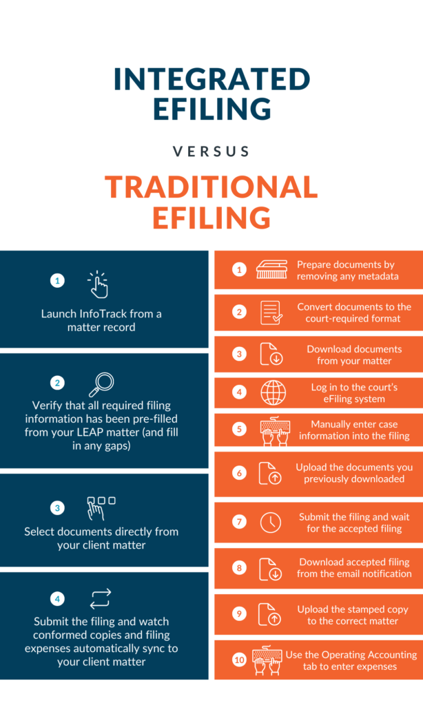 traditional efiling vs integrated filing
