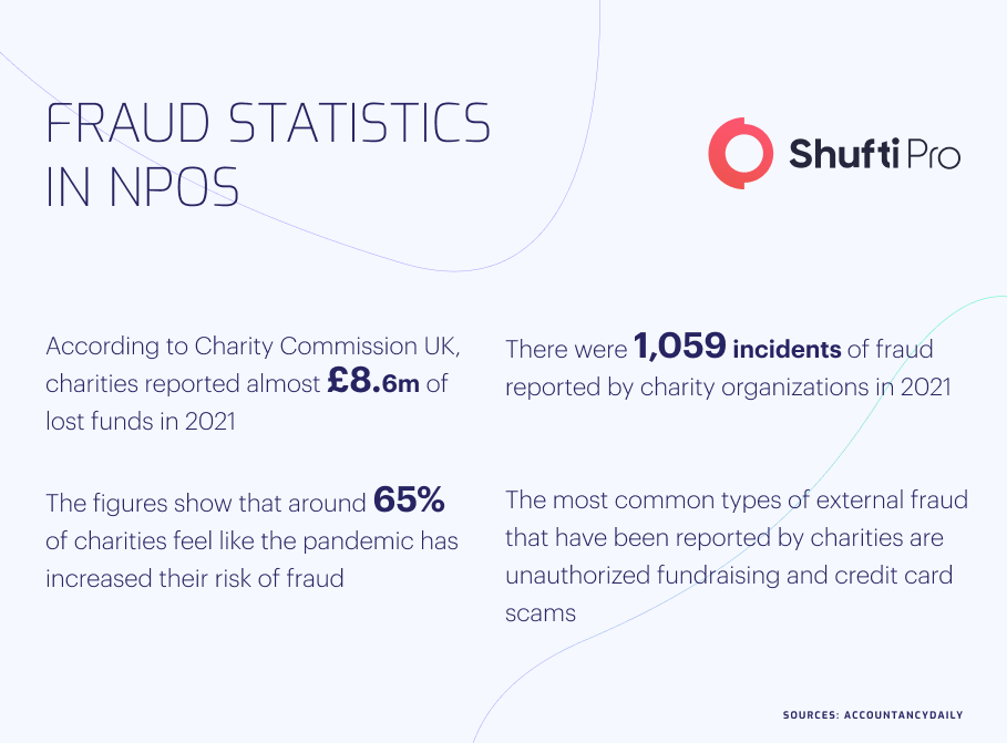 b-img-Infographic-fraud