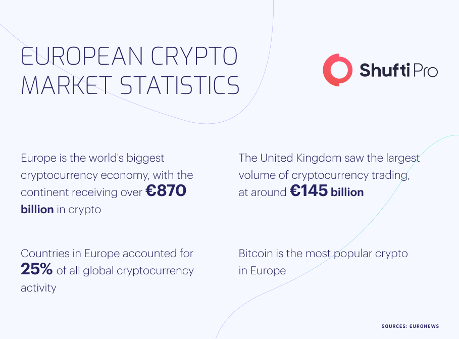 crypto market Infographic crypto market Infographic