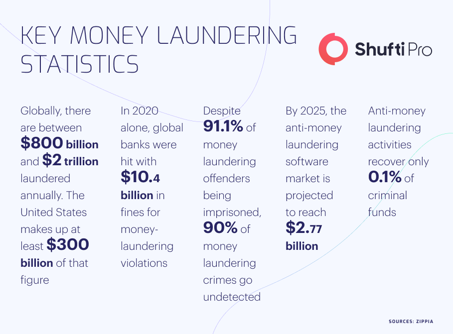 trade based money laundering Infographic trade based money laundering Infographic