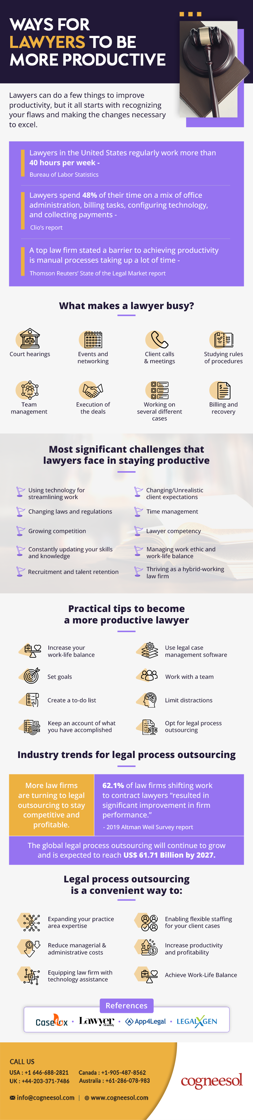 Ways for Lawyers to Be More Productive Lawyers for Productivity