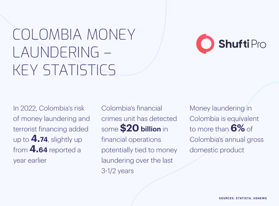 colombia key colombia key