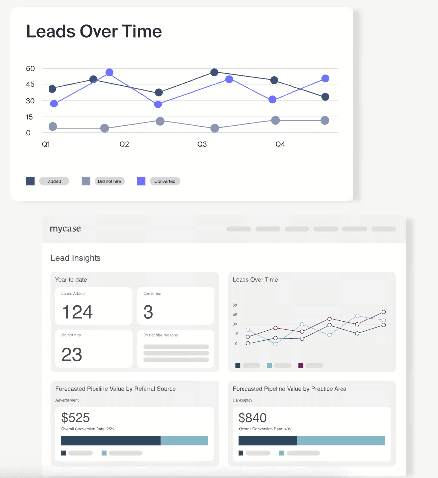 Law firm crm lead metrics provide insight into overall marketing and service performance.