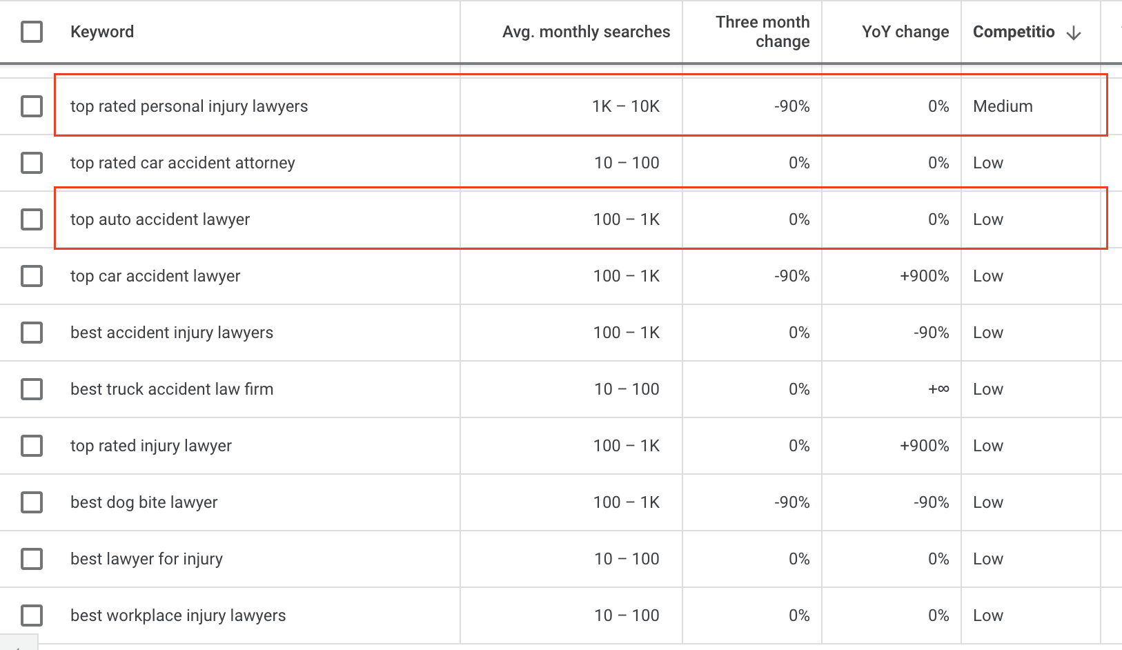 Personal Injury Lawyer PPC: 10-Step Guide 34 Google Ads keyword ideas feature