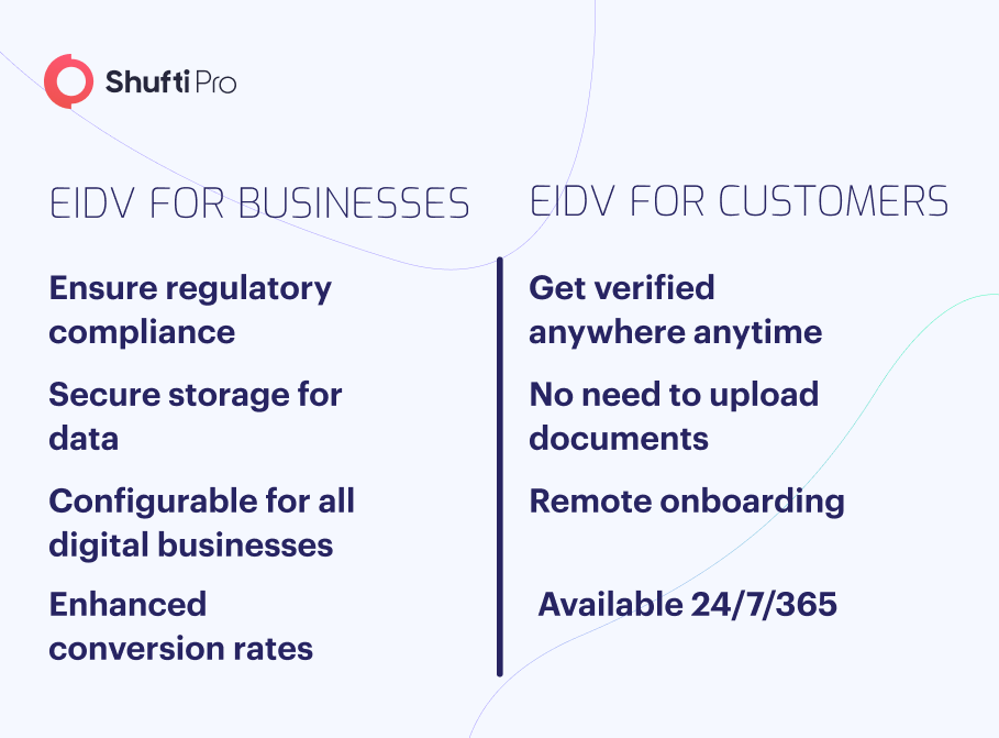 b-info-eidv