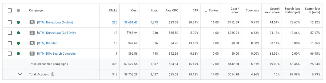 PPC for Lawyers: 10 Proven Strategies For Google Advertising Success 16 word image 61868 2