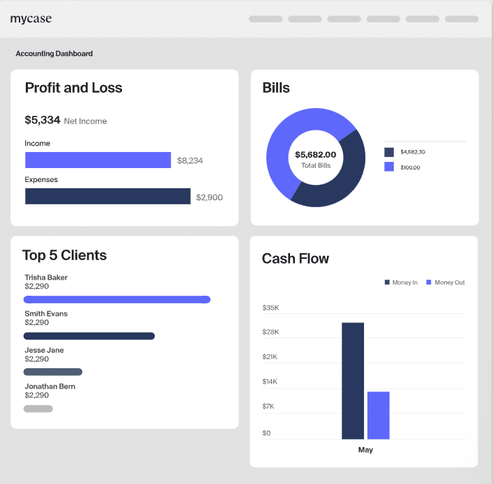 With MyCase Accounting, you can automatically generate client ledgers for three-way trust reconciliation.
