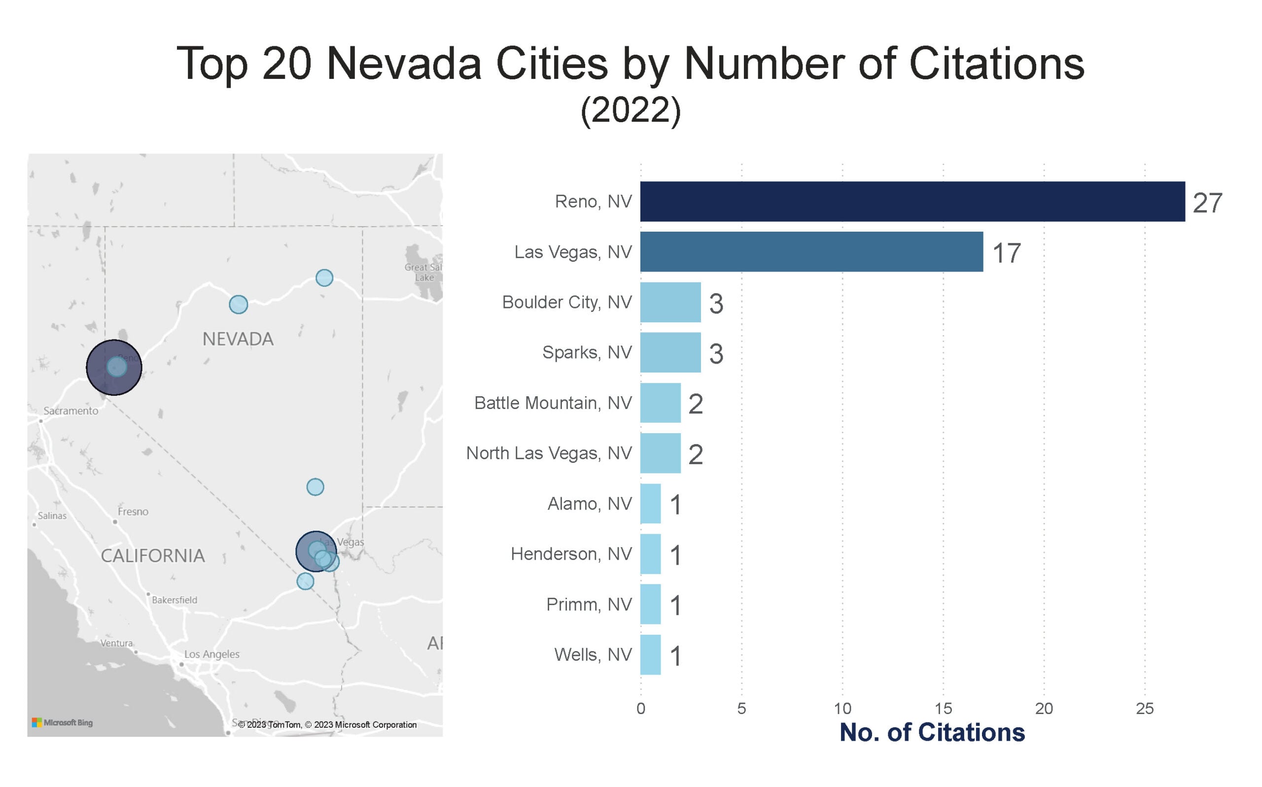 OSHA Nevada Citations
