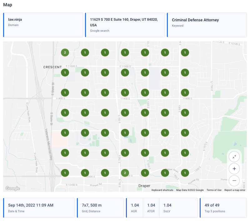 Tracking SEO Results: 6 KPIs 9 Law. Ninja criminal defense attorney keyword map rankings