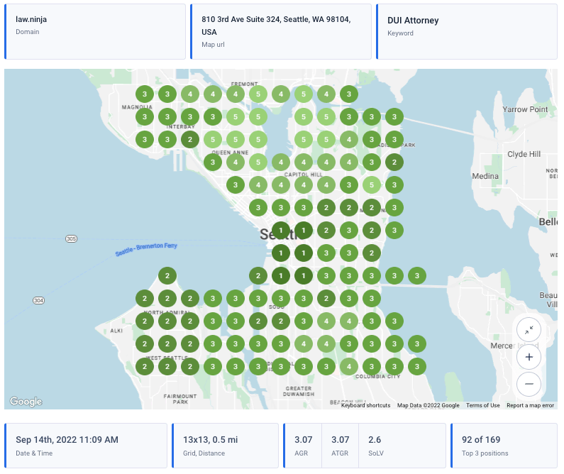 Tracking SEO Results: 6 KPIs 8 Law. Ninja dui attorney map rankings