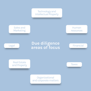 due-diligence-checklist