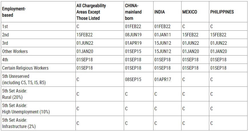 June 2023 Visa Bulletin Chart June 2023 Visa Bulletin Chart