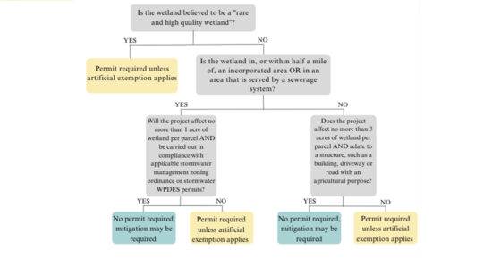 https-www-wislawnow-com-files-2023-08-envblogaug23-permitting-chart-jpg