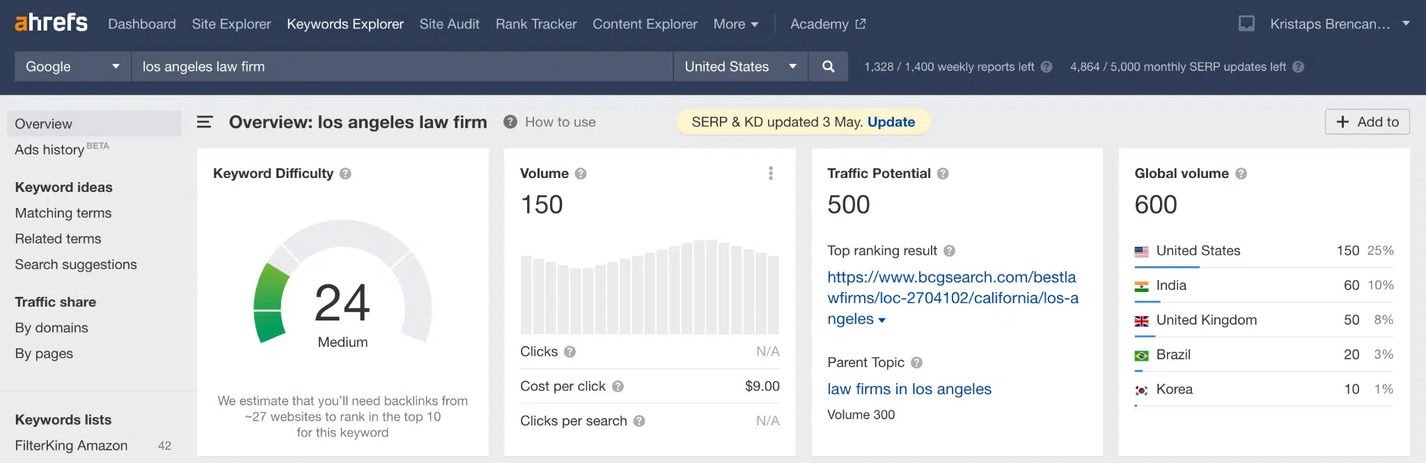 50 Personal Injury Keywords for SEO and PPC 1 word image 65322 1