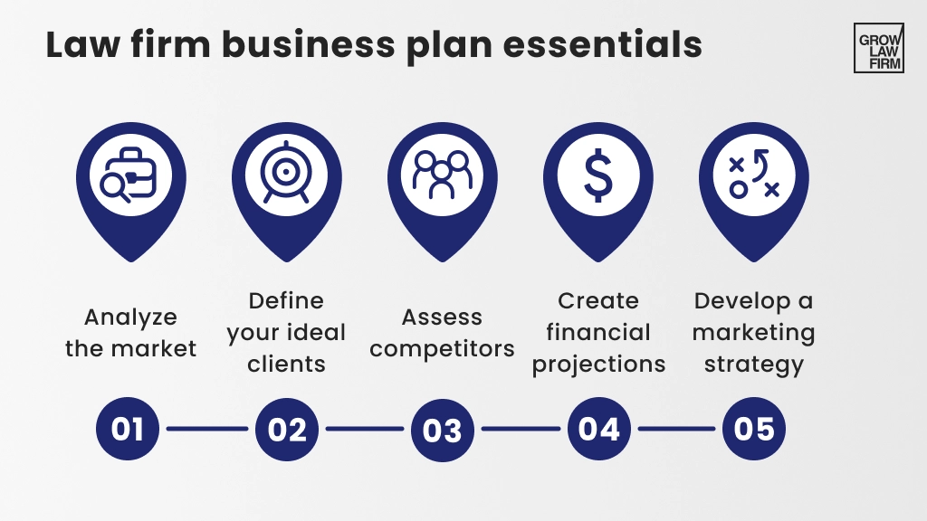 Law firm business plan essentials