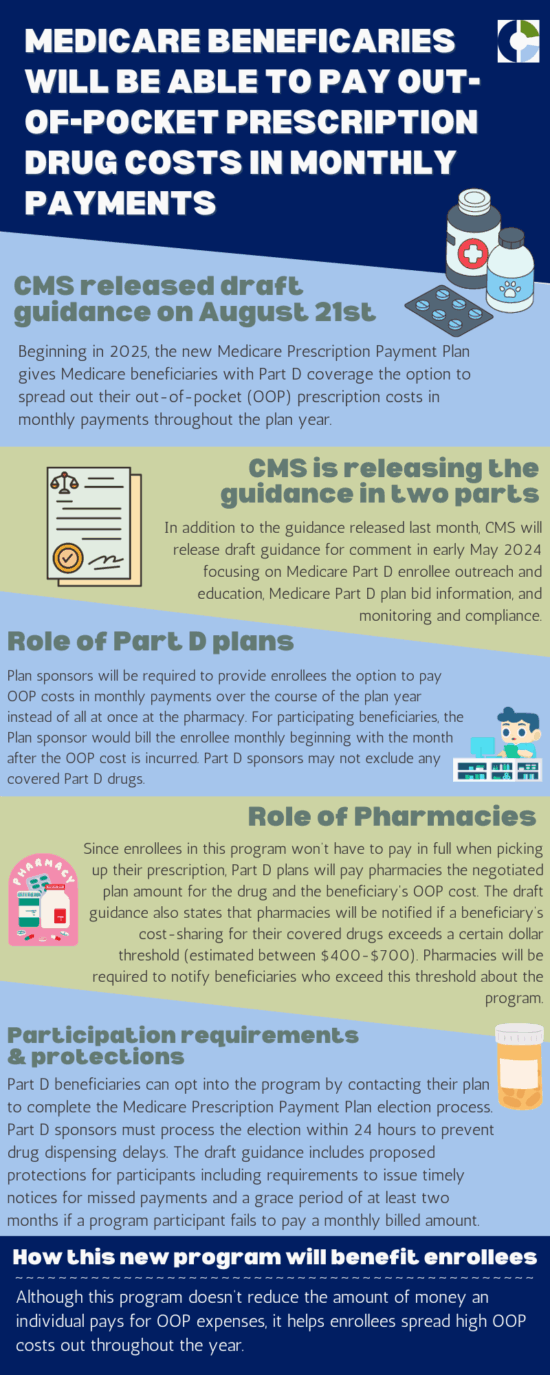 https-healthsolutionsblogplus-crowellmoringblogs-com-wp-content-uploads-sites-27-2023-10-medicare-prescription-payment-plan-infographic-png74040603-1-png