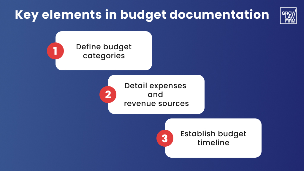 Document and Track the Budget