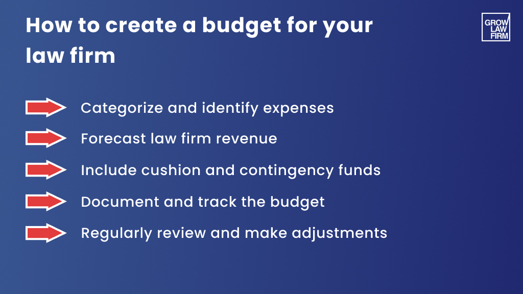 How to Create a Budget for Your Law Firm