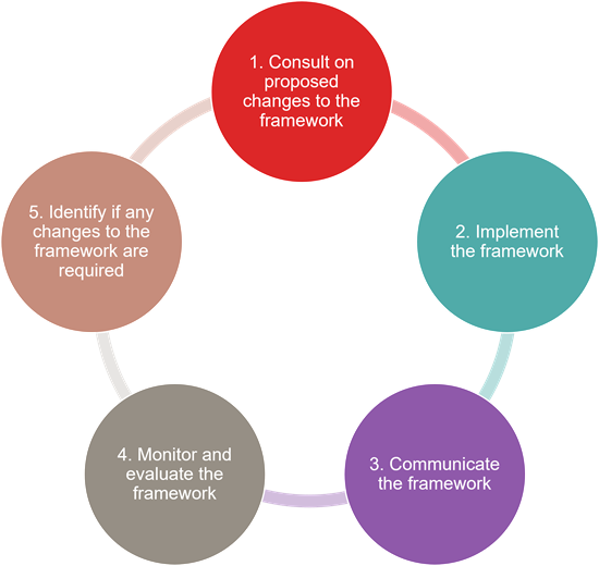 AU_56118_Legal Update__Diagram 1