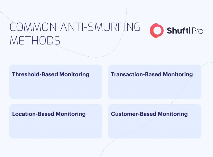 Anti-Smurfing Solutions _ Safeguard Your Business Against Money Laundering Risks info Anti-Smurfing Solutions _ Safeguard Your Business Against Money Laundering Risks info