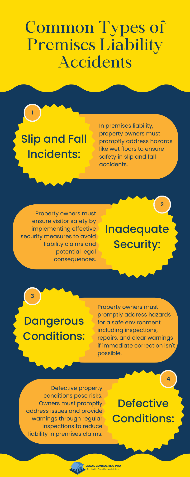 Legal Consulting in Premises Liability Cases: Accountability for Property Owners in Accidents and Injuries Common Types of Premises Liability Accidents Infographics