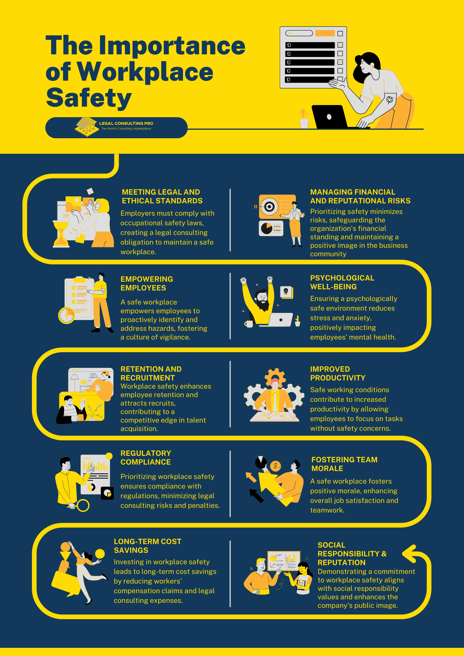 Legal Consulting: Workplace Safety and Injury Prevention: Advancing the Case for Workers' Compensation Lawyers The Importance of Workplace Safety Infographics