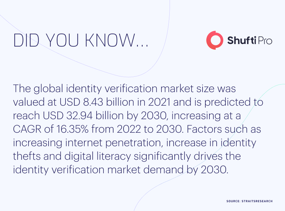 b-info-kyc-trends
