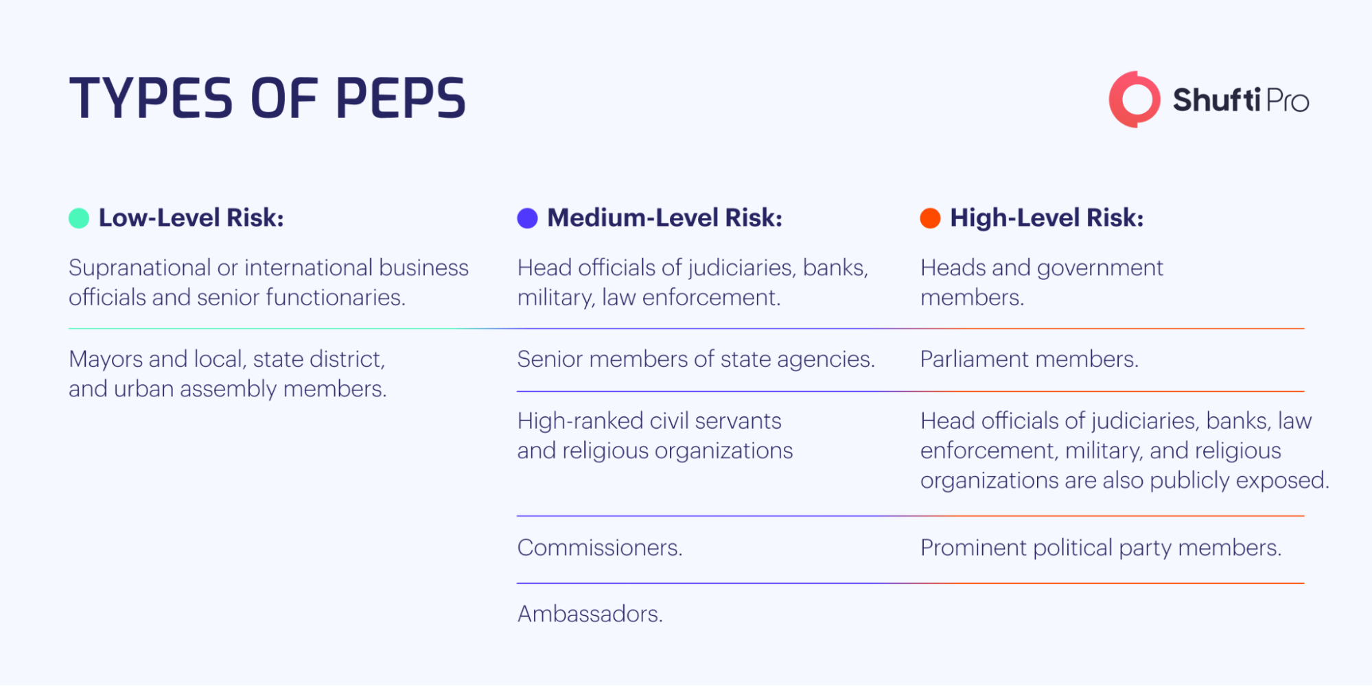 b-info-types-of-peps
