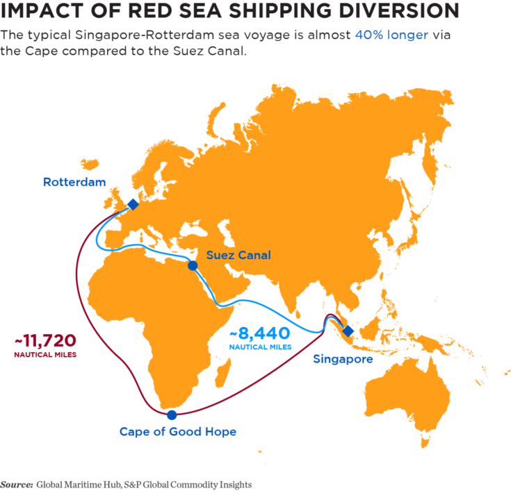 Map of Red Sea shipping
