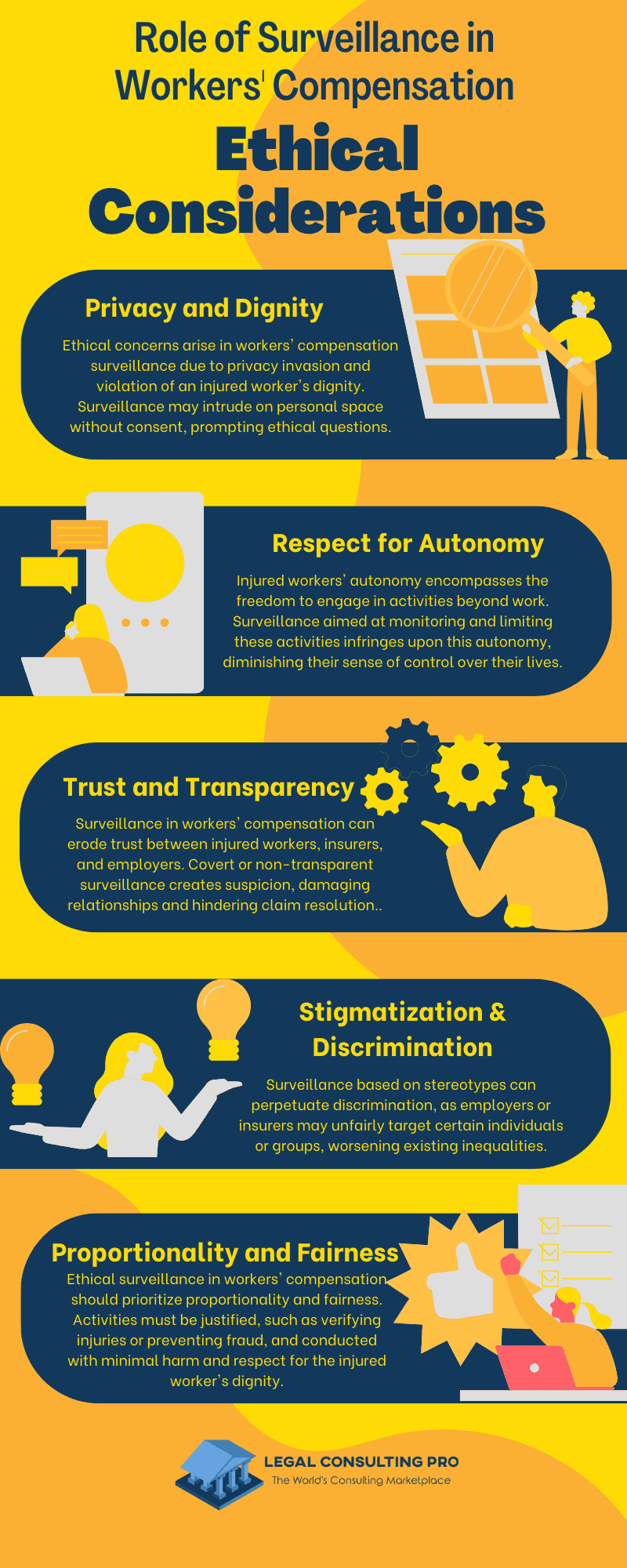 Legal Consulting Role of Surveillance in Workers' Compensation Cases: Ethical Considerations Ethical Considerations for legal consulting Surveillance Infographics