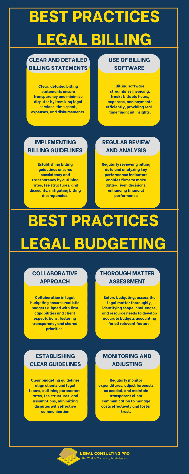 Legal Billing and Budgeting: Best Practices for Efficient Financial Management Legal Billing and Budgeting Infographics