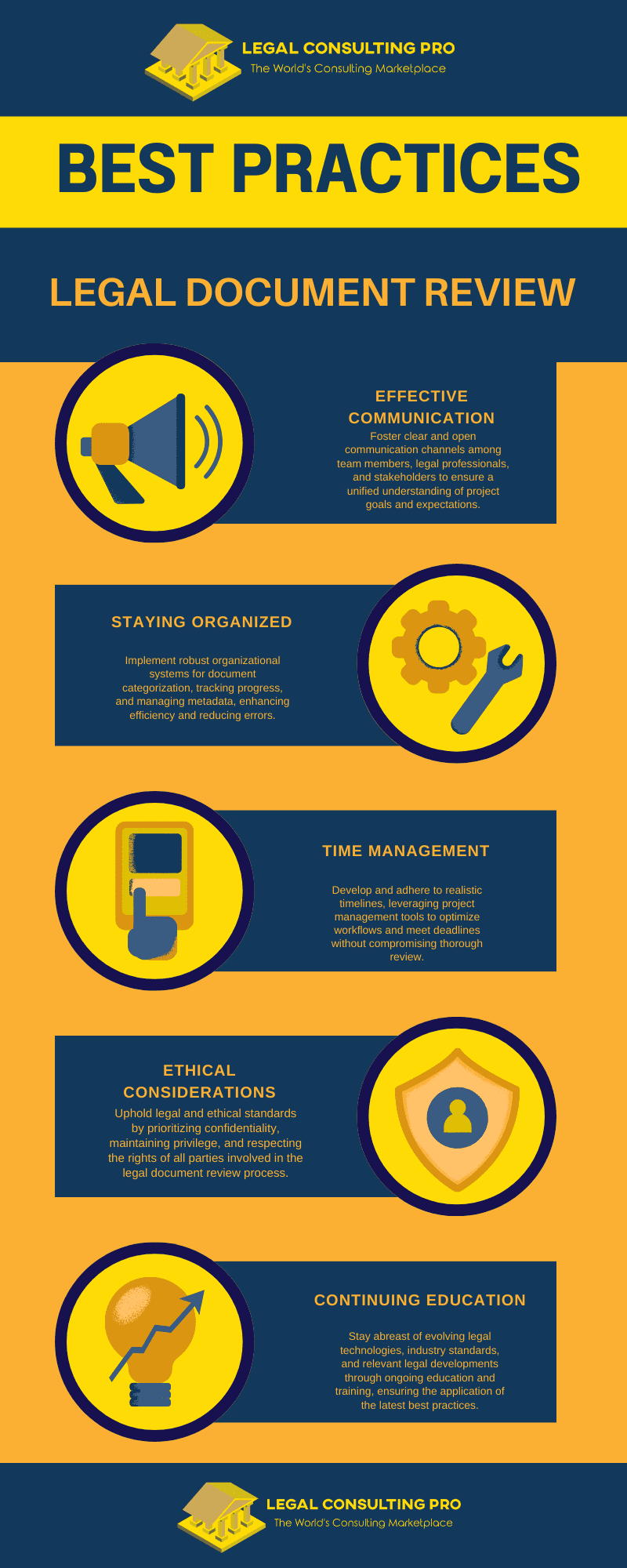 What is Legal Document Review and Why You Should Hire an Expert? Legal Consulting Pro Legal Document Review Best Practices Infographic