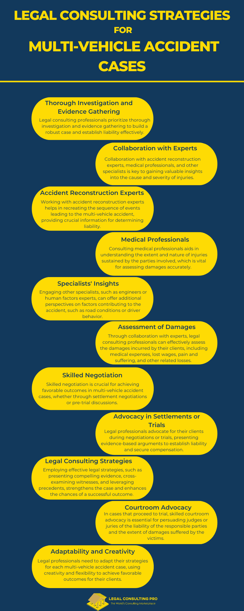 Legal Consulting Insights For Navigating Complex Liability Issues in Multi-Vehicle Accidents Legal Consulting Strategies for Multi-Vehicle Accident Cases Infographic