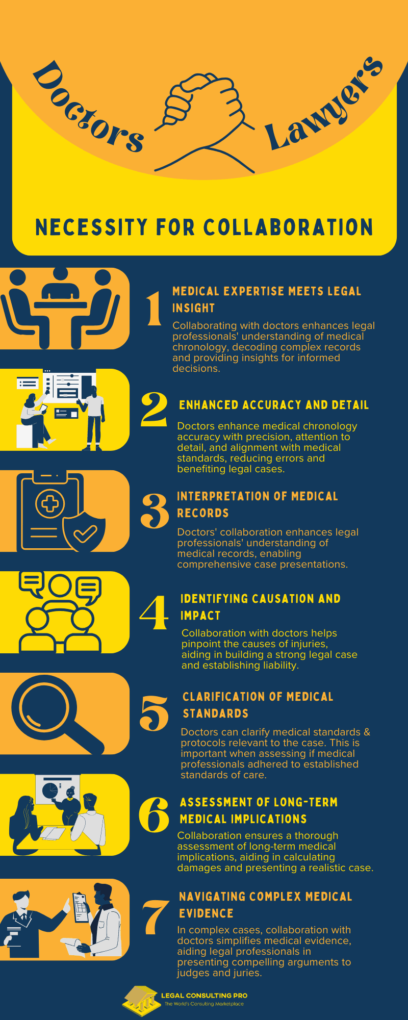 Necessity for Collaboration Between Doctors and Lawyers Infographic