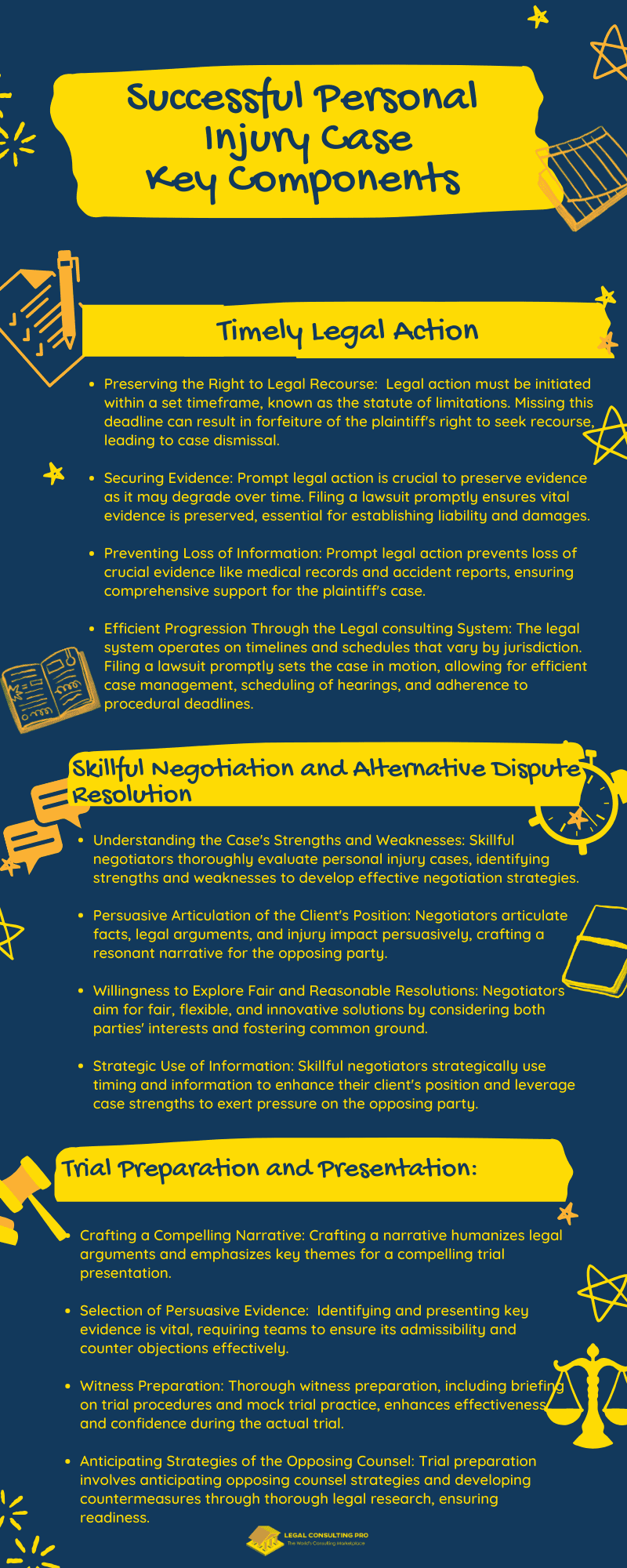 Legal Consulting Anatomy of a Successful Personal Injury Case: Key Components and Strategies Successful Personal Injury Case Key Components Infographics