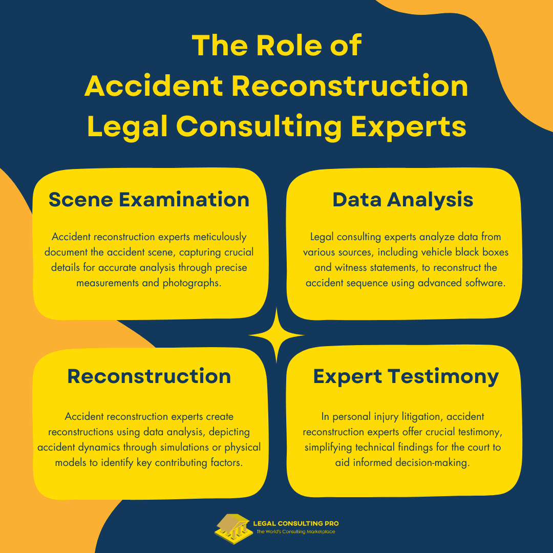 Legal Consulting: The Role of Accident Reconstruction Experts in Personal Injury Litigation The Role of Accident Reconstruction Legal Consulting Experts Infographics
