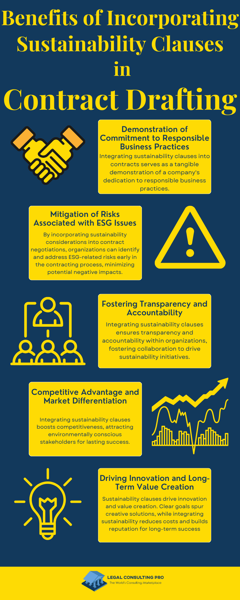 Benefits of Incorporating Sustainability Clauses in contract drafting Infographic