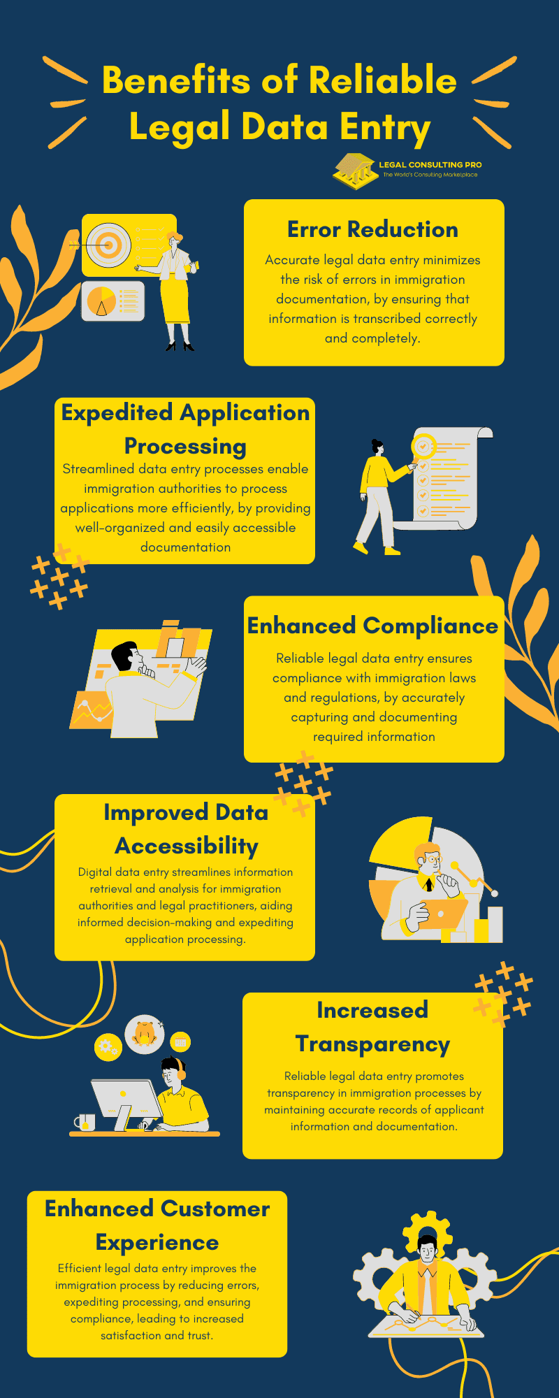 Legal Data Entry: Navigating the Labyrinth: Simplifying Immigration Processes Benefits of Reliable Legal Data Entry Infographic