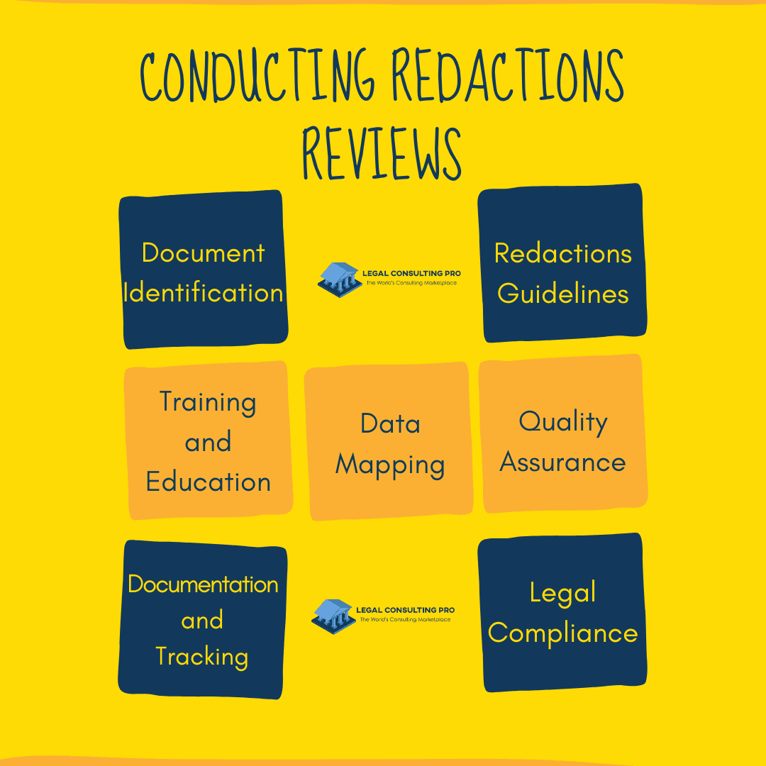 Conducting Redactions Reviews&nbsp;Infographic