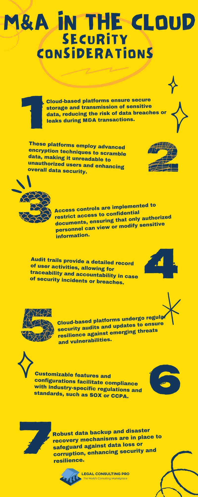 Digital Contract Drafting: Securely Streamlining M&A in the Cloud Digital Contract Drafting Securely Streamlining M&A in the Cloud Infographic