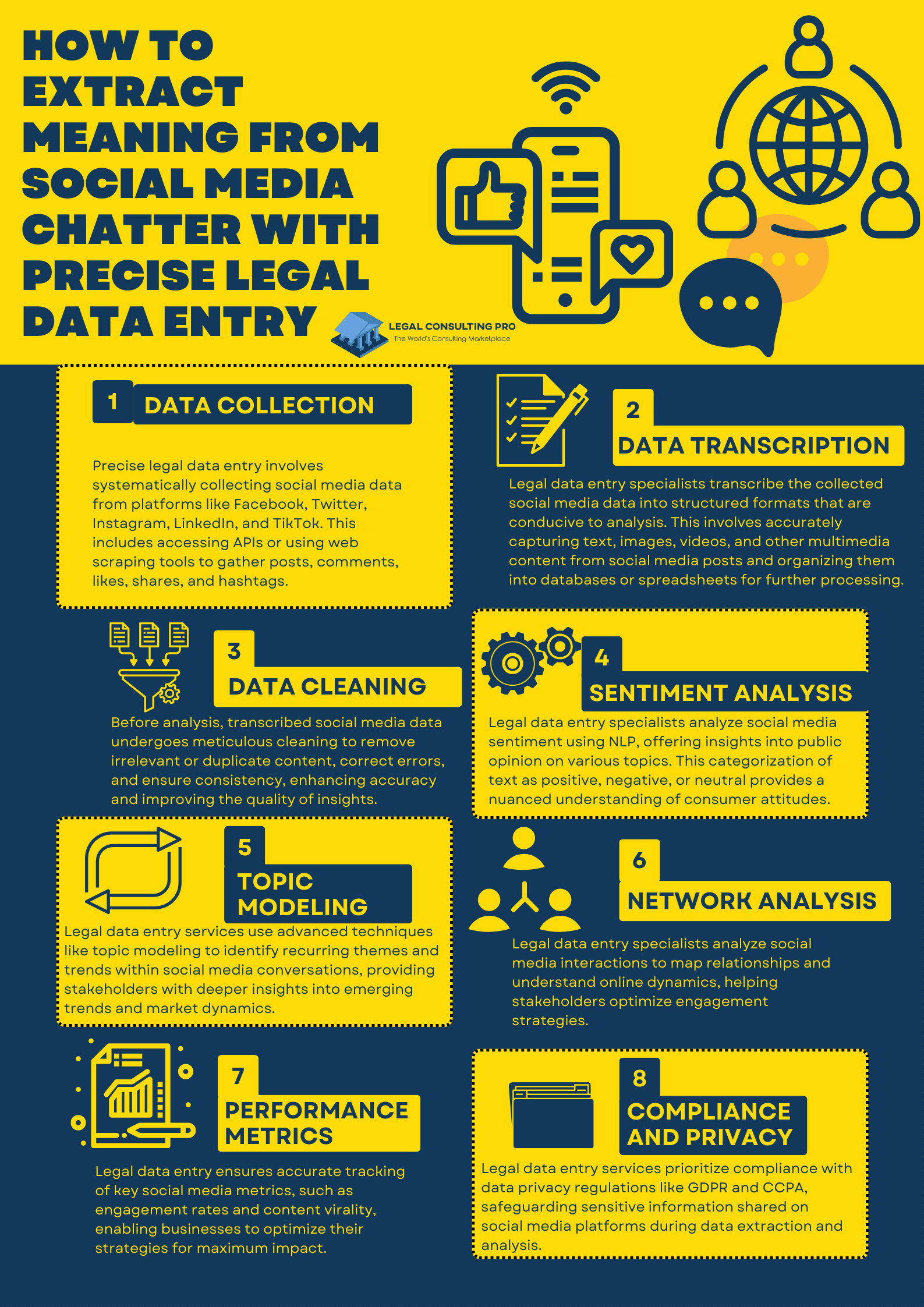 Precise Legal Data Entry: From Likes to Insights: Extracting Meaning from Social Media Chatter How to Extract Meaning from Social Media Chatter with Precise Legal Data Entry Infographic