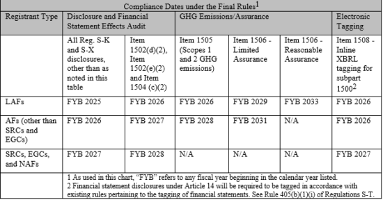 https-tuckerellis-com-wp-content-uploads-2024-03-sec-table-png