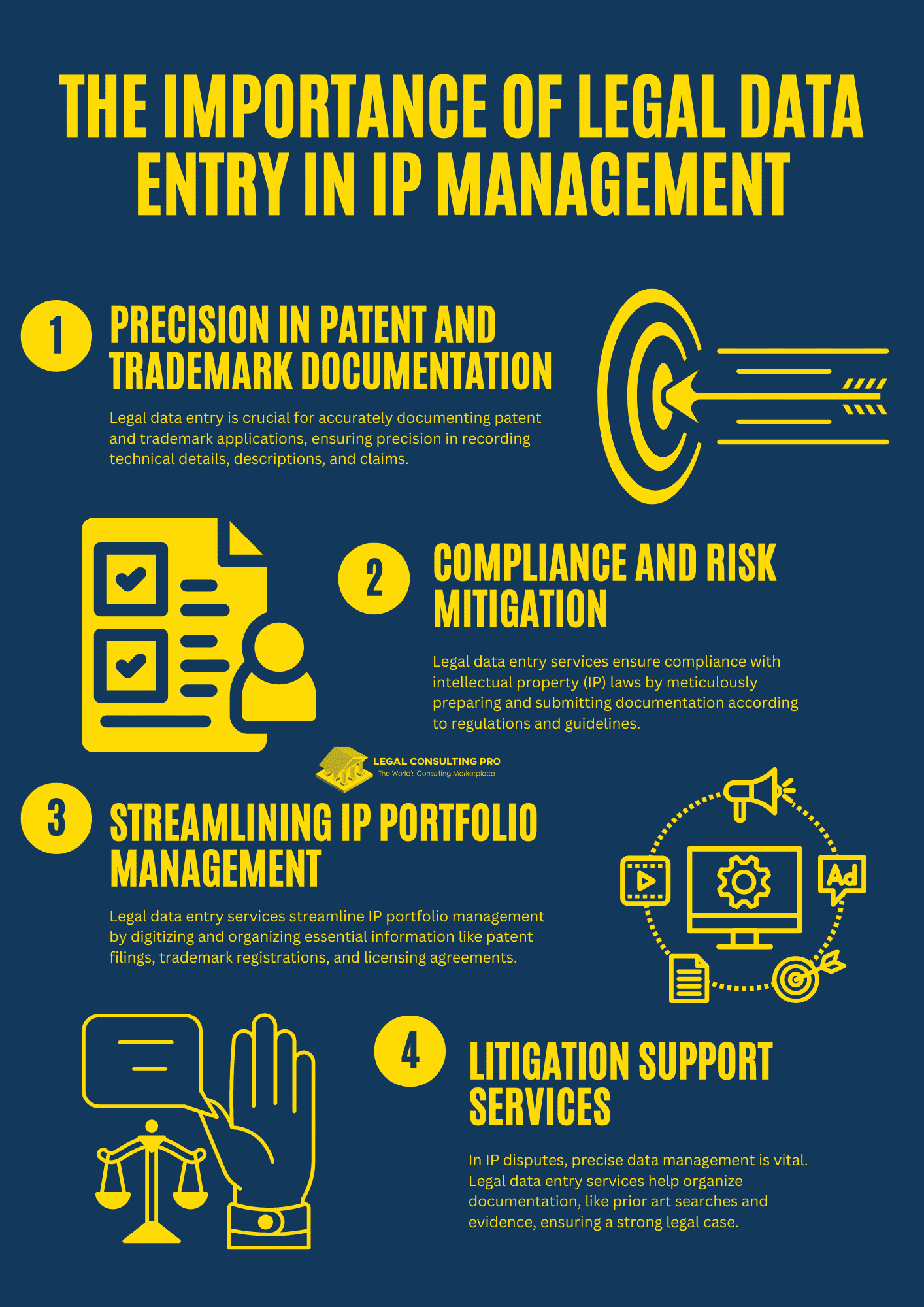 Legal Data Entry: Protecting Innovations Through Precision: The Critical Role in IP Management The Importance of Legal Data Entry in IP Management Infographics