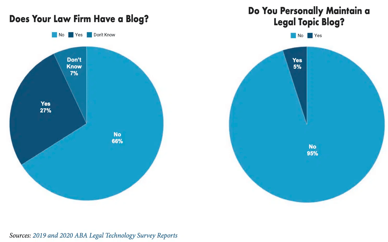 Digital Marketing For Lawyers: ONLY Guide You Need in 2024 14 word image 60611 14