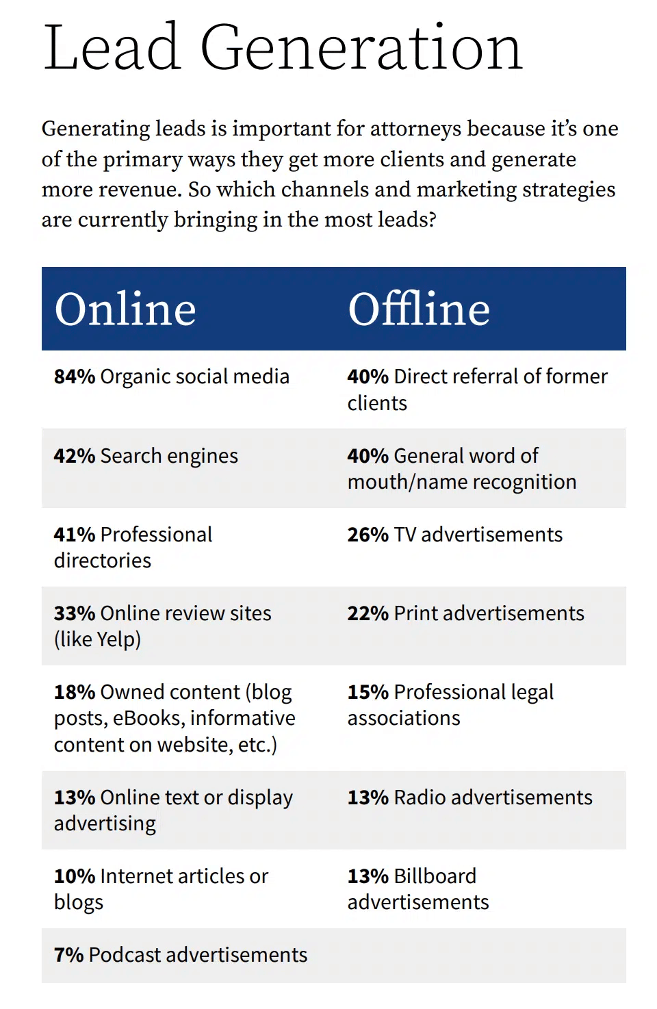 Digital Marketing For Lawyers: ONLY Guide You Need in 2024 9 word image 60611 9