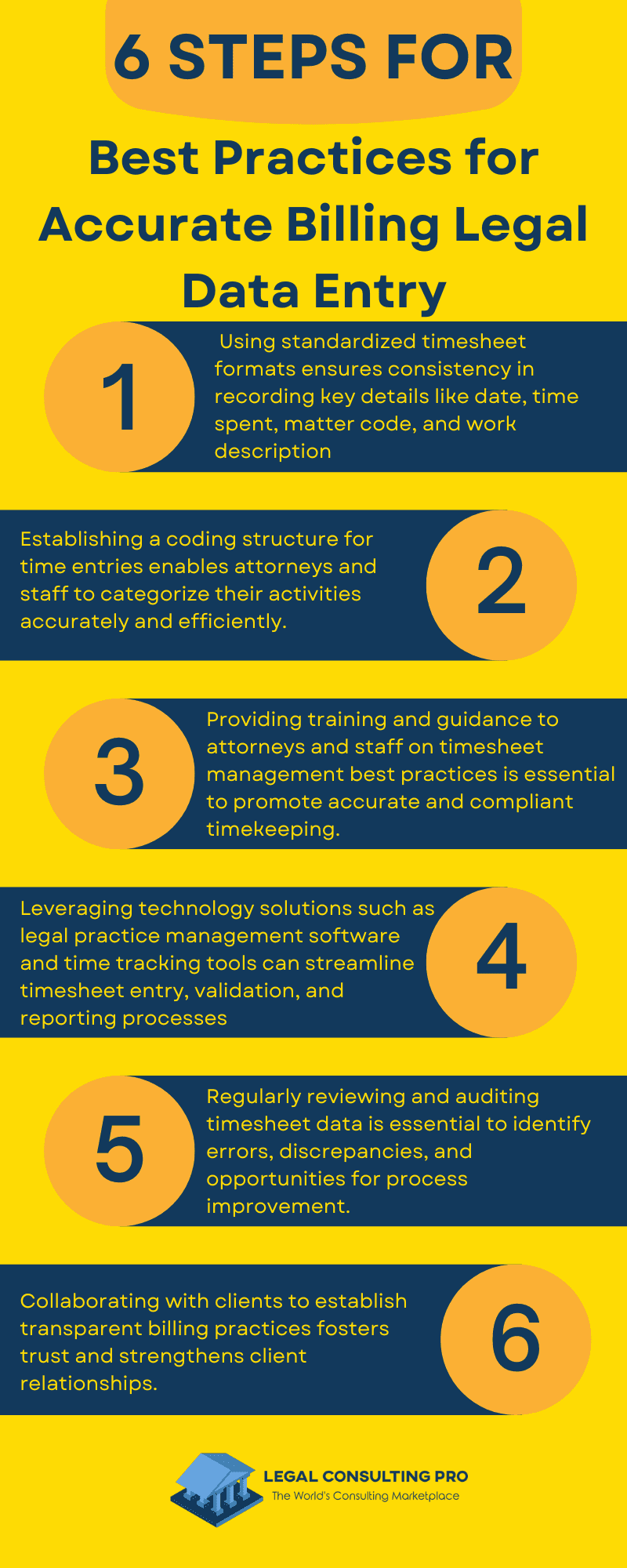 Legal Data Entry: From Timesheets to Treasure Trove: Unlocking Insights and Efficiency with Accurate Billing Best Practices for Accurate Billing Legal Data Entry Infographic