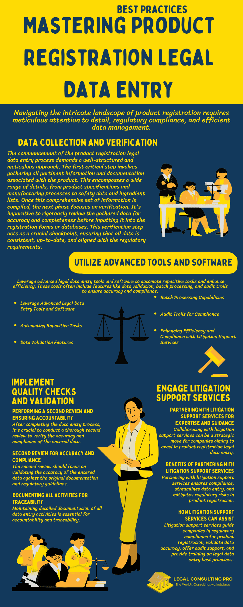Legal Data Entry: Bringing Products to Market with Precision: Mastering Product Registration for Smooth Launches Best Practices for Mastering Product Registration Legal Data Entry Infographics