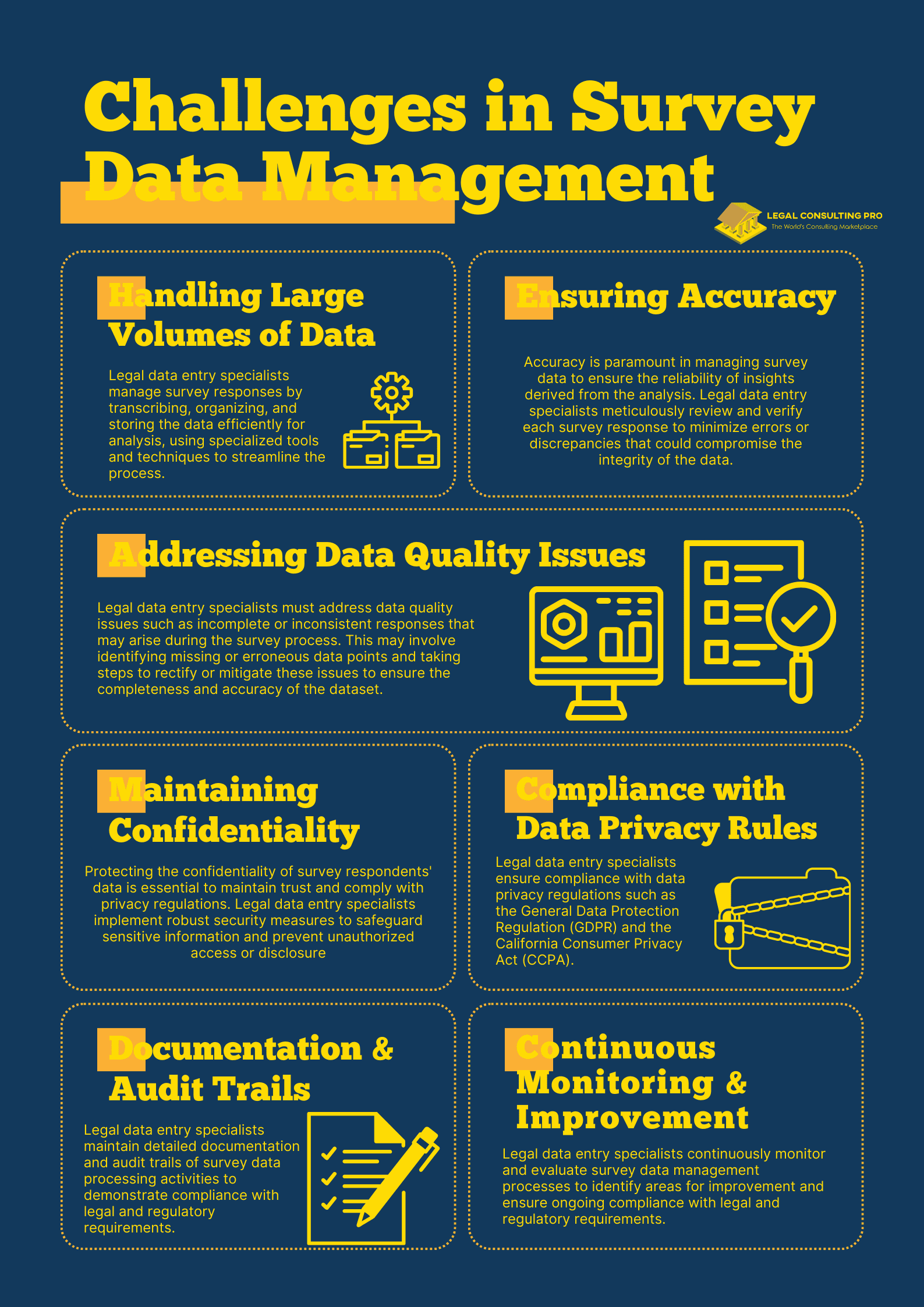 Legal Data Entry: Unmasking Opinions: Transforming Survey Responses into Insights Challenges in Survey Data Management Infographic