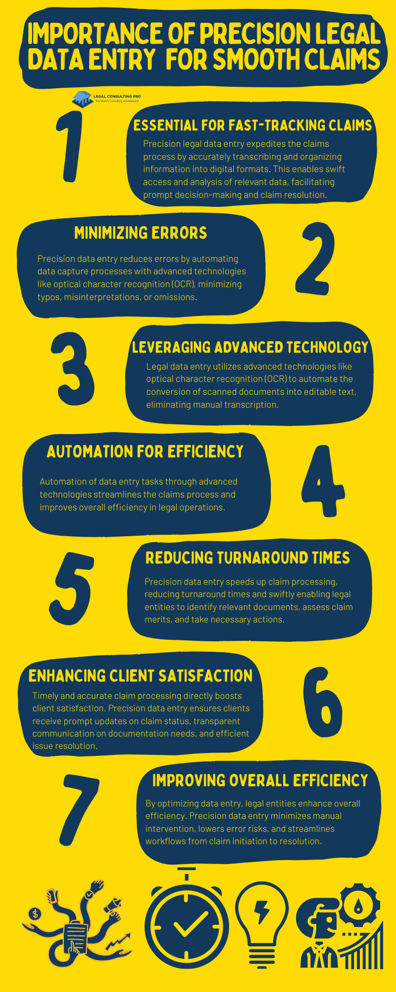Legal Data Entry: Fast-Tracking Claims, Not Errors: How Precision Smooths the Claims Process Importance of Precision Legal Data Entry for smooth claims Infographic